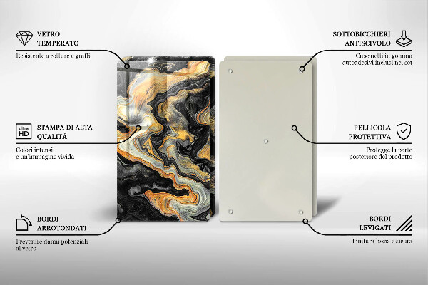 Protector pared cocina Estructura abstracta